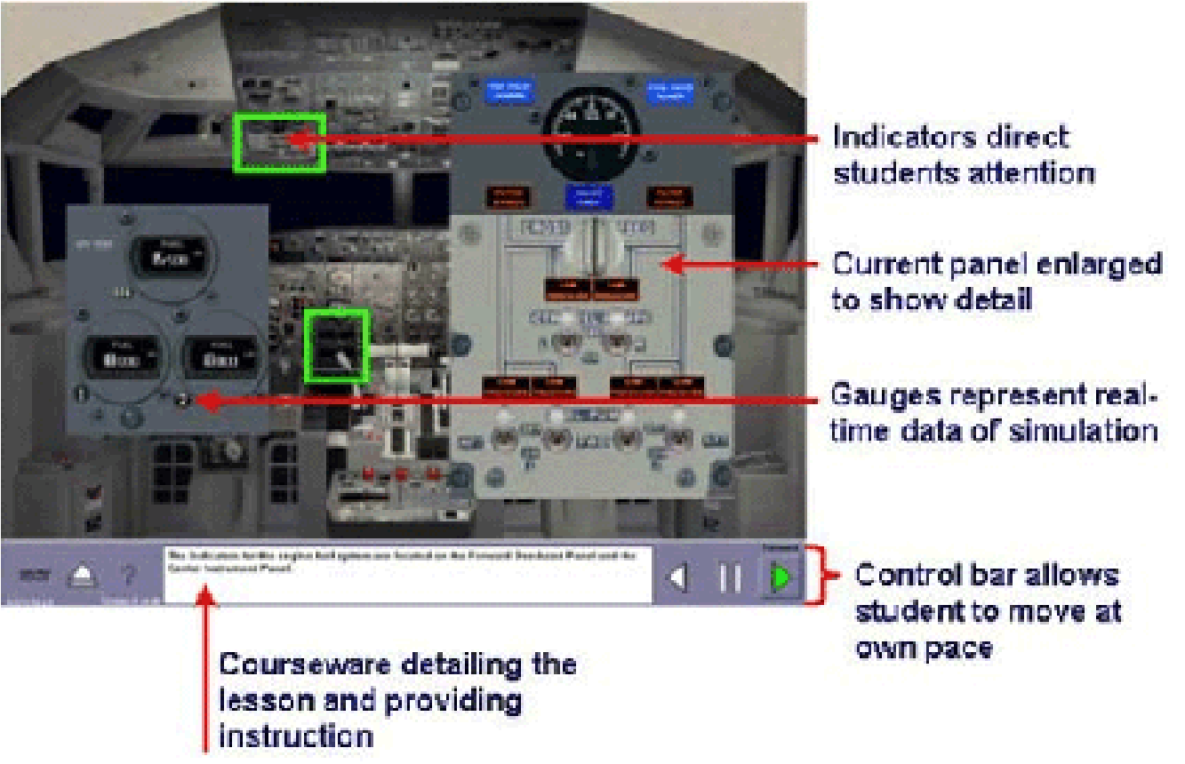 Training method example simulated airplance cockpit